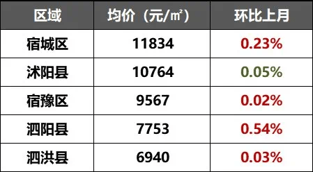 江苏省各市房价排名_江苏13市房价排行榜曝光!启东……