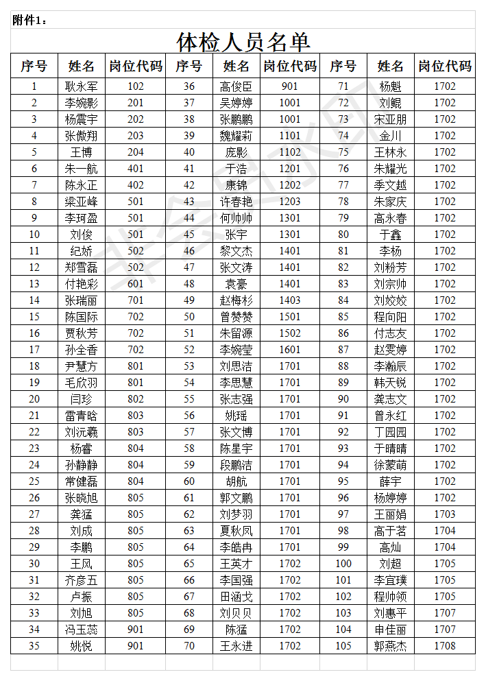 2020年淮阳区GDP_2020年淮阳区 招聘 汇(2)