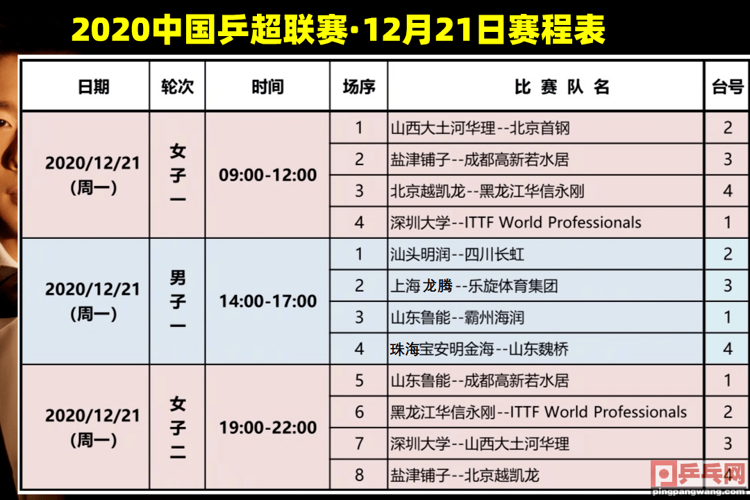 乒超联赛今天的赛程 1aef60a542e34ae3a3caeec01d738c00.png