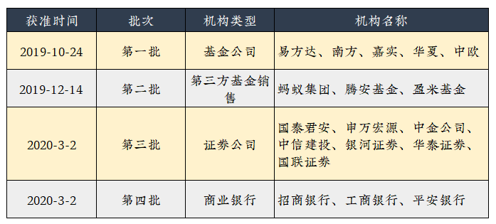 交行app资金证明有什么用 来自搜狐网