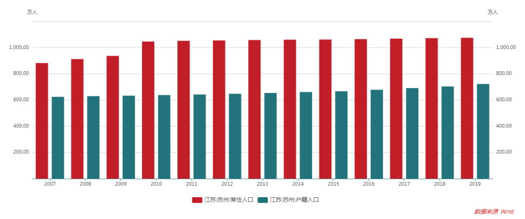 崇义外来人口_薛之谦天外来物图片(2)