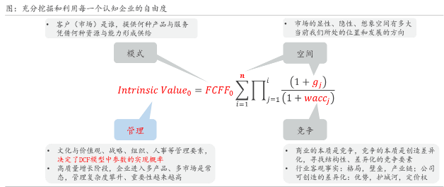 估值模型 来自搜狐网