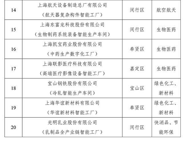 首批|上海首批20家智能工厂授牌，未来三年将建成100家