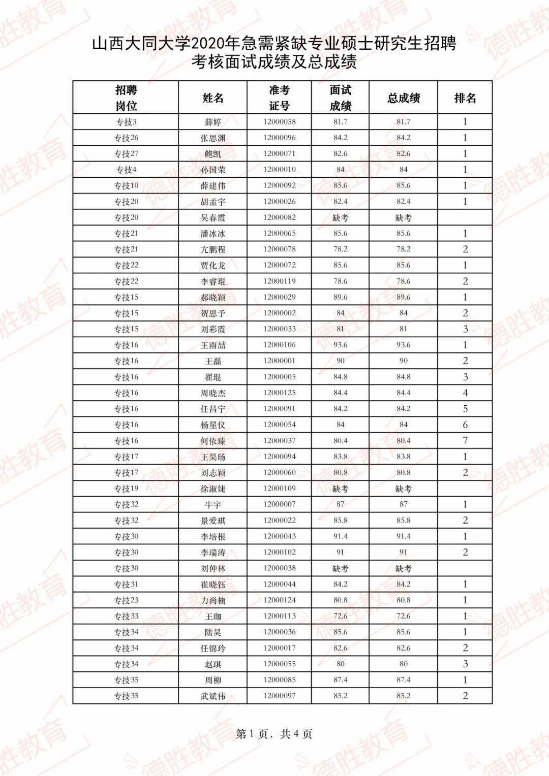 大同大学招聘_居然之家2018校园招聘 大同大学站(3)