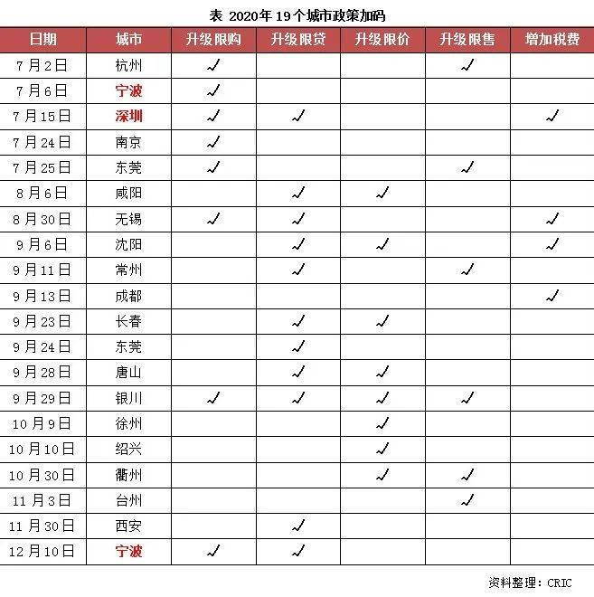 房地产2020年上半年_年度盘点|2020南京房市成交量同比上涨3%