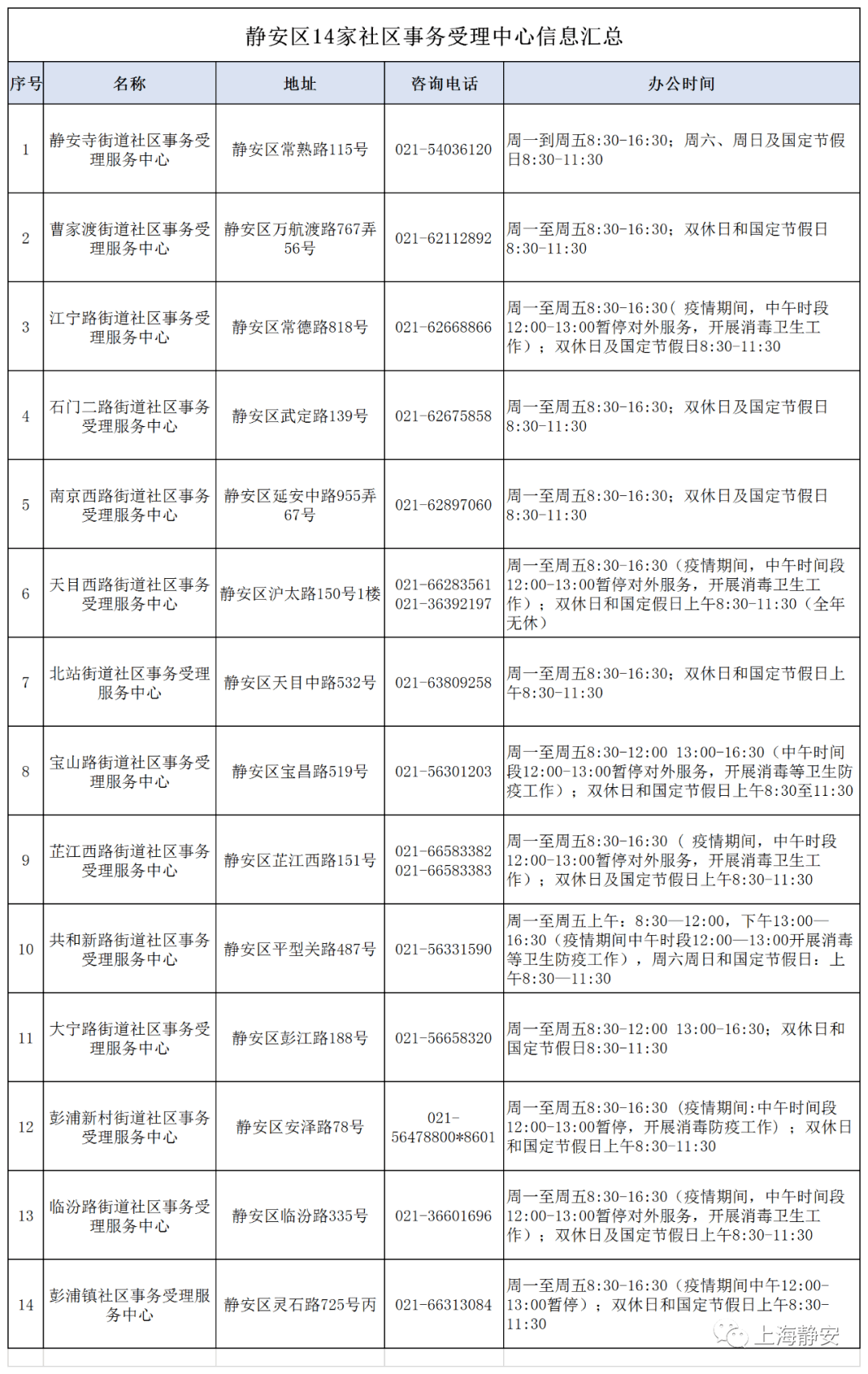 就医记录在哪查 5fd7a628efc14eedb92c6aea96c36f60.png