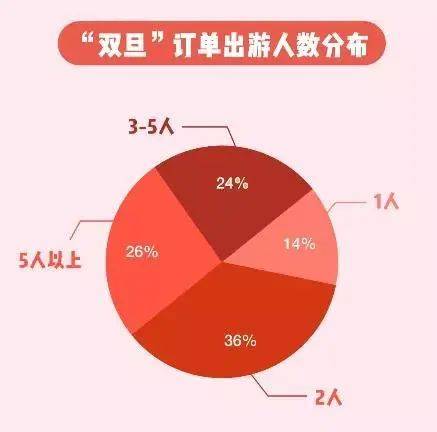 北京2021人口趋势_北京人口变化趋势图(2)