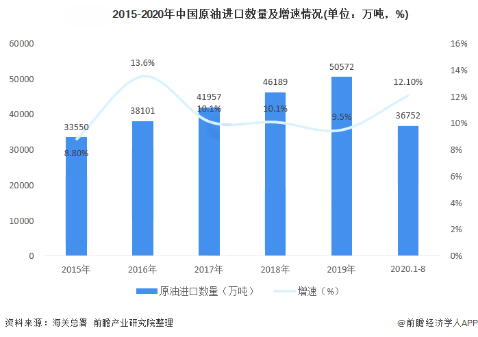 原油储量排名_石油原油图片(2)