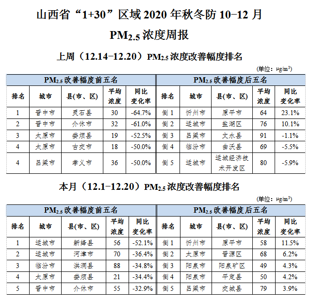 运城市各县gdp_运城市地图