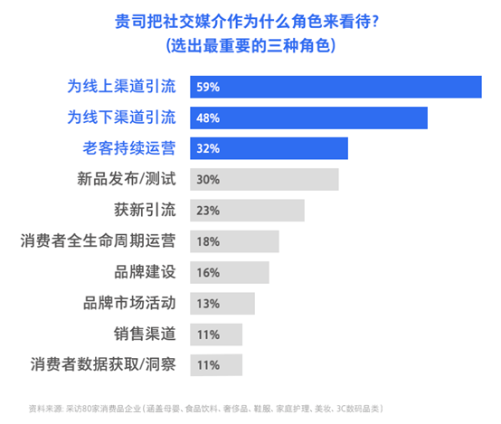 什么叫社交新零售 98c45e1e386444819af71ea0331ac886.png