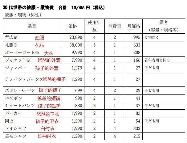 cgss家庭总人口怎么算_幸福家庭