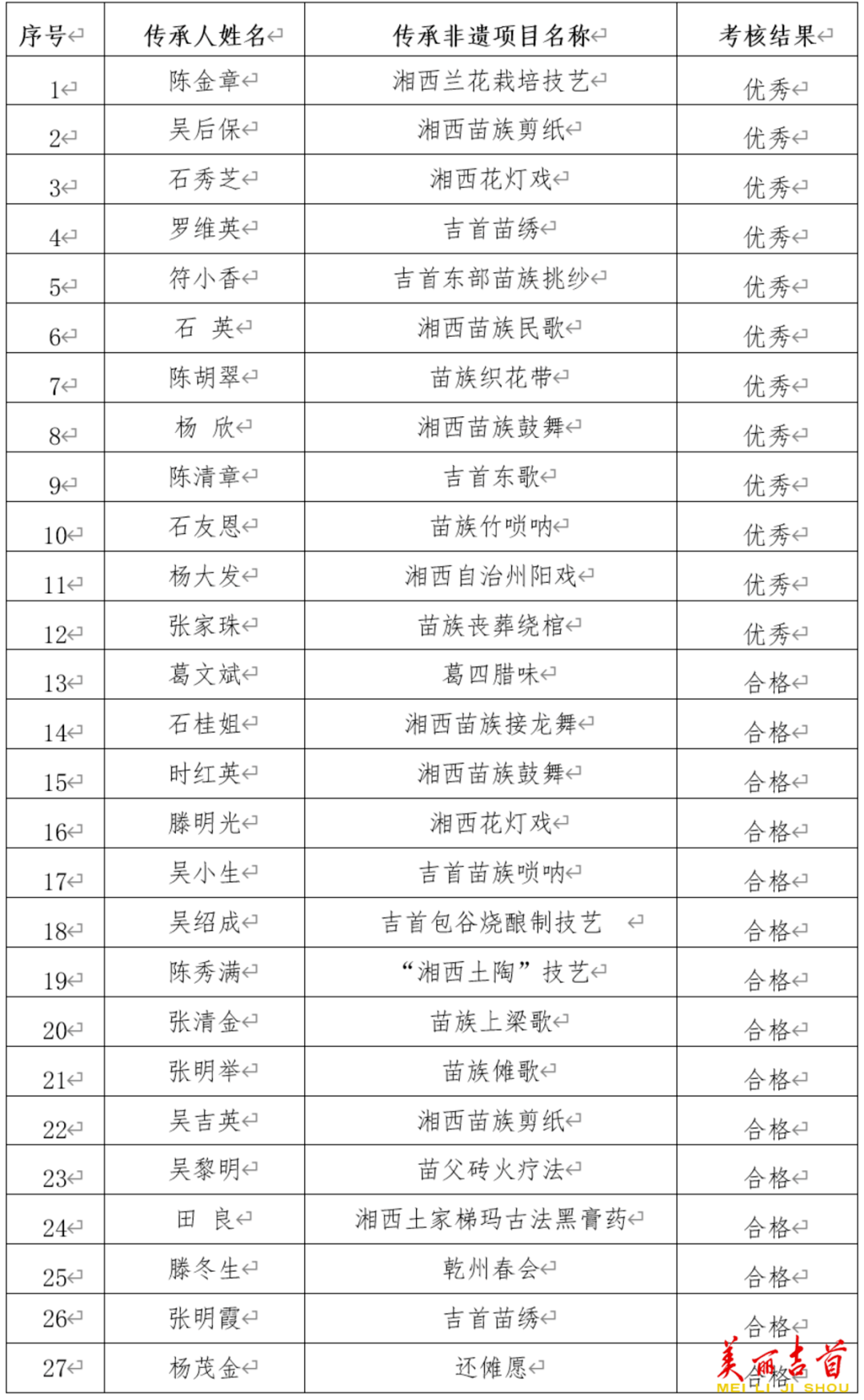 吉首市人口曲线_吉首市地图