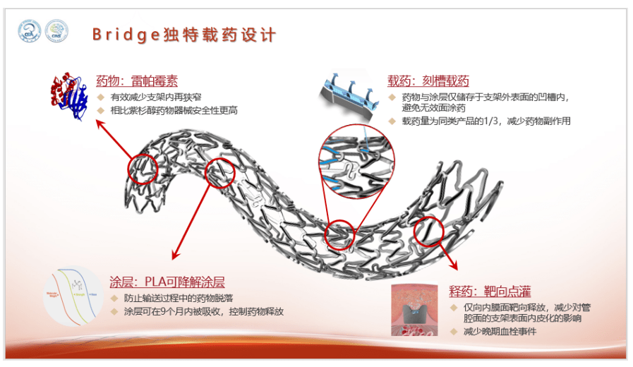 微创神通"bridge椎动脉药物支架"获国家药监局批准上市