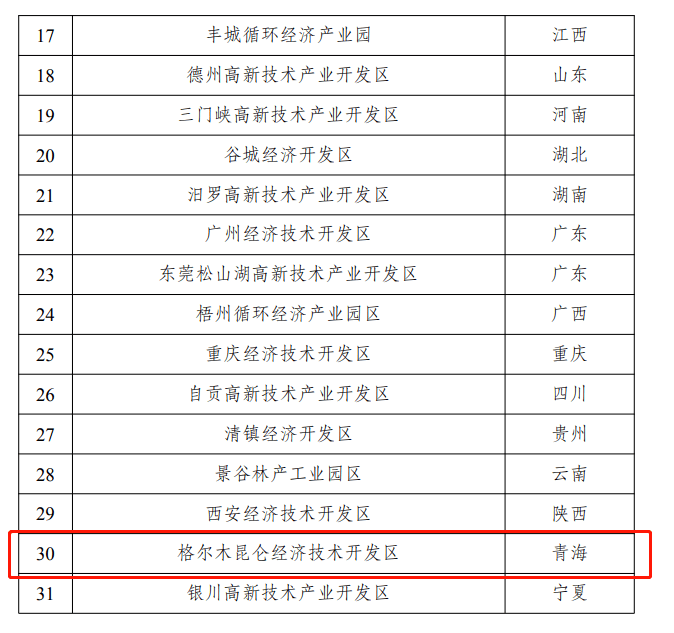 格尔木gdp_格尔木疗养院图片