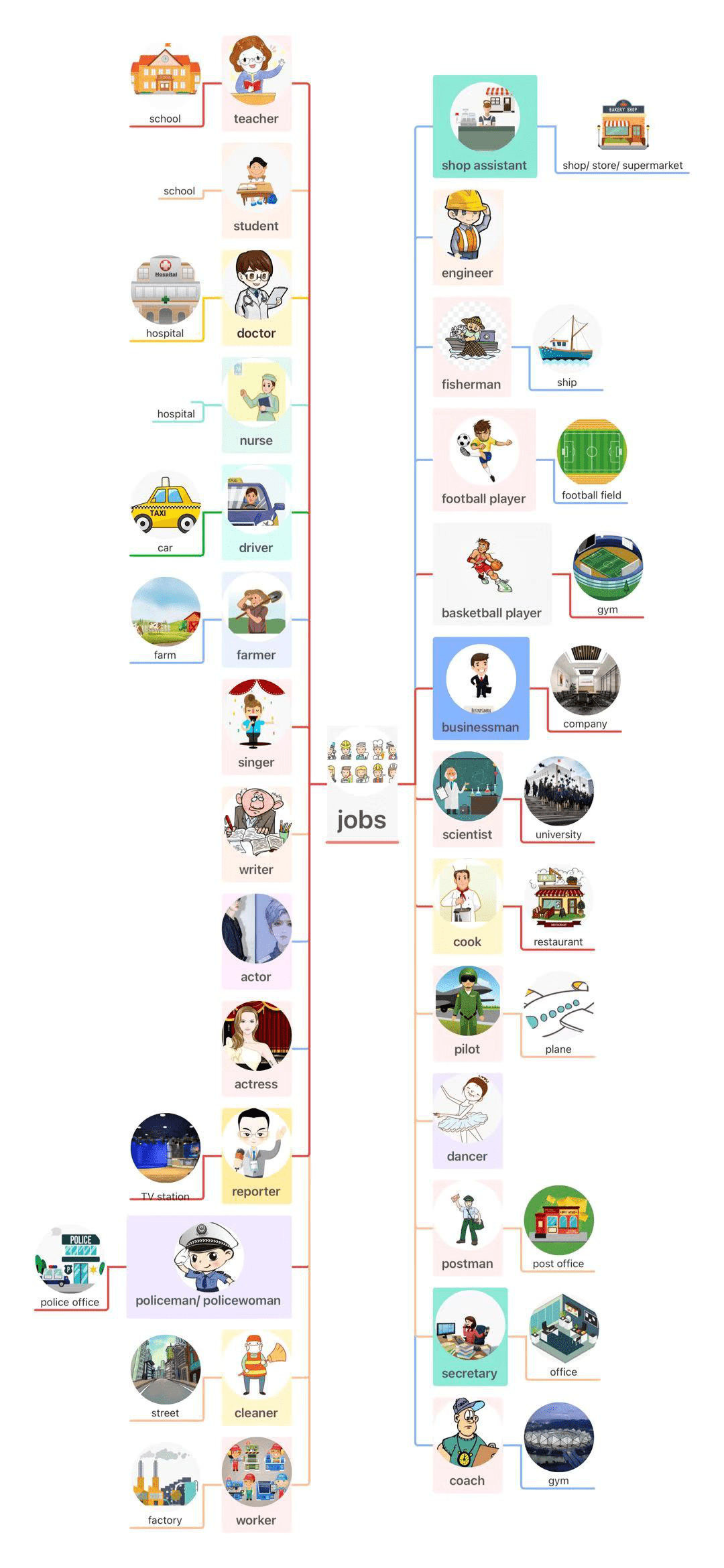 陈怡| 不可多得的pep小学英语分类词汇思维导图