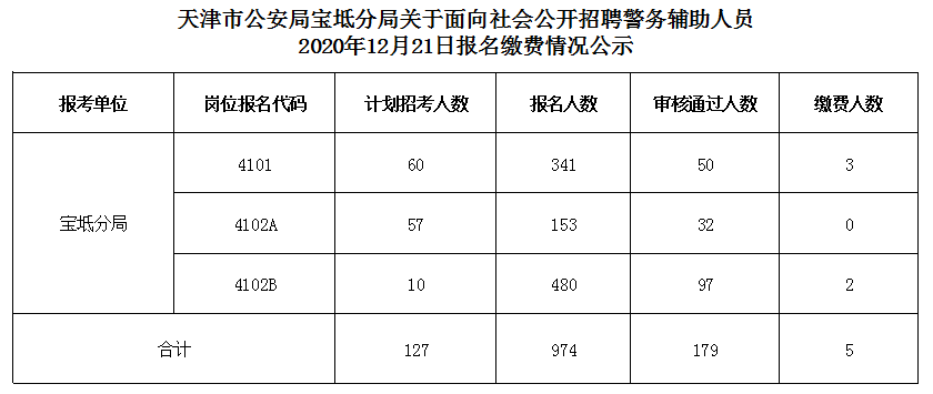 宝坻常住人口2020_2020年天津宝坻规划图