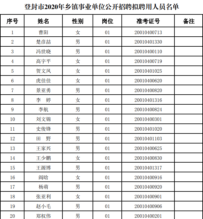 登封大约多少人口(2)