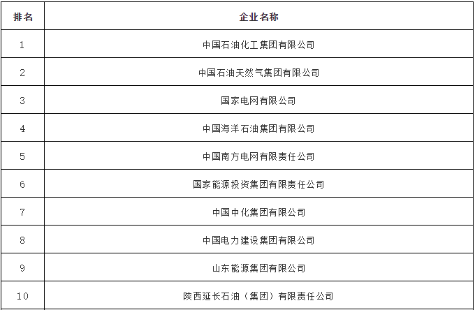 阳姓人口多嘛_人口普查(3)