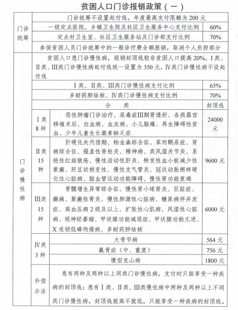 贫困人口保障证_贫困人口图片大全