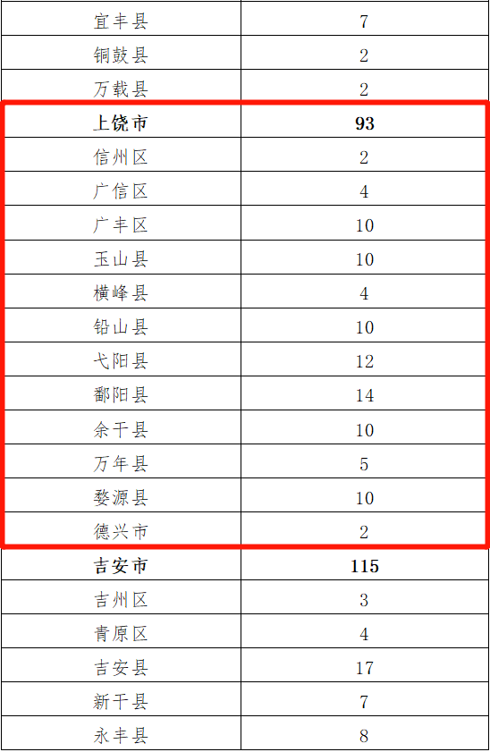 秦乡人口2021_人口老龄化图片(2)