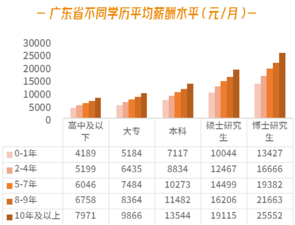 顺德最新平均月薪出炉!你拖后腿了吗?哪个行业最赚钱.