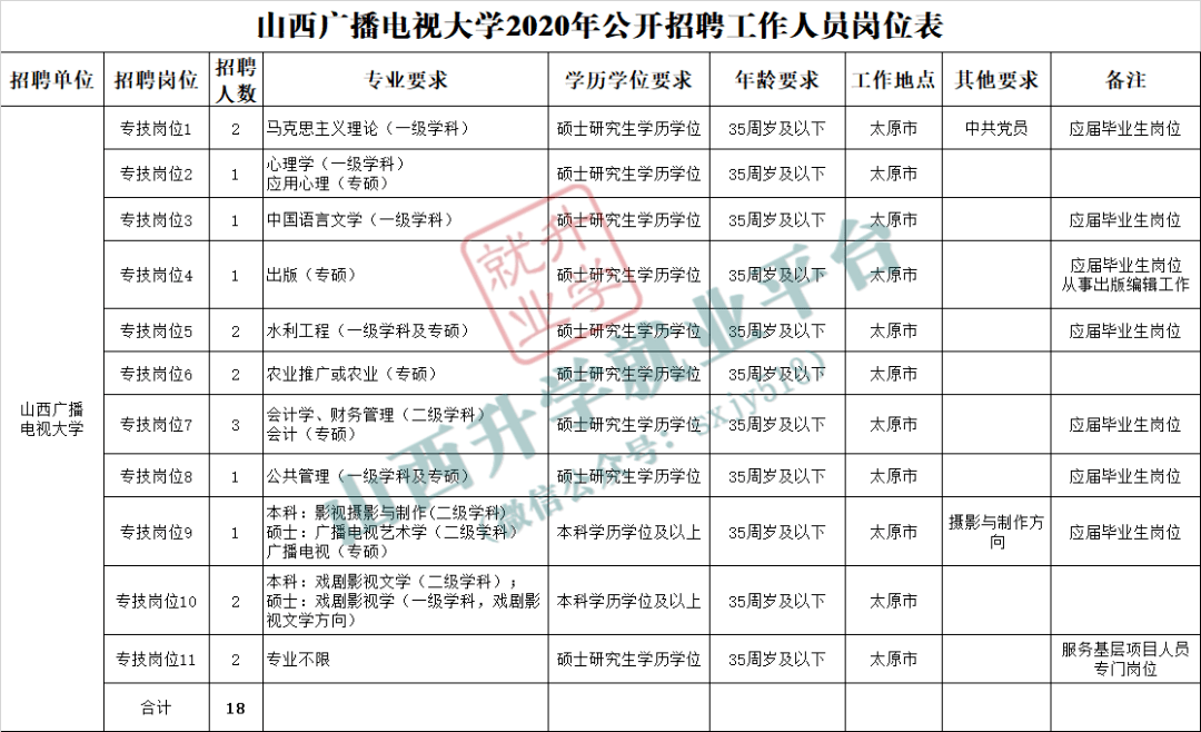 山西何时公布2020年_山西省公务员/事业编招考最新公告(2020.12.25)