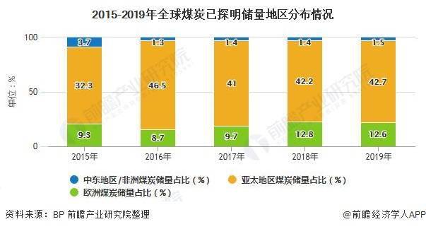 世界煤炭储量排名_我的世界煤炭