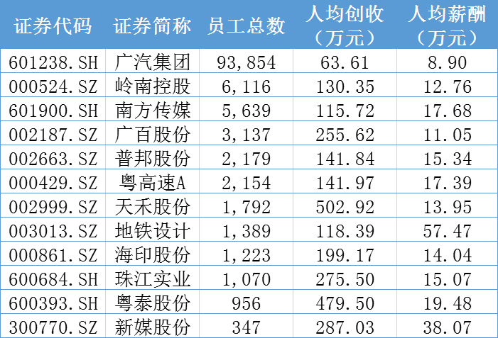 广州越秀区gdp2020_广州市2020年GDP突破2.5万亿,仍位居第四(2)