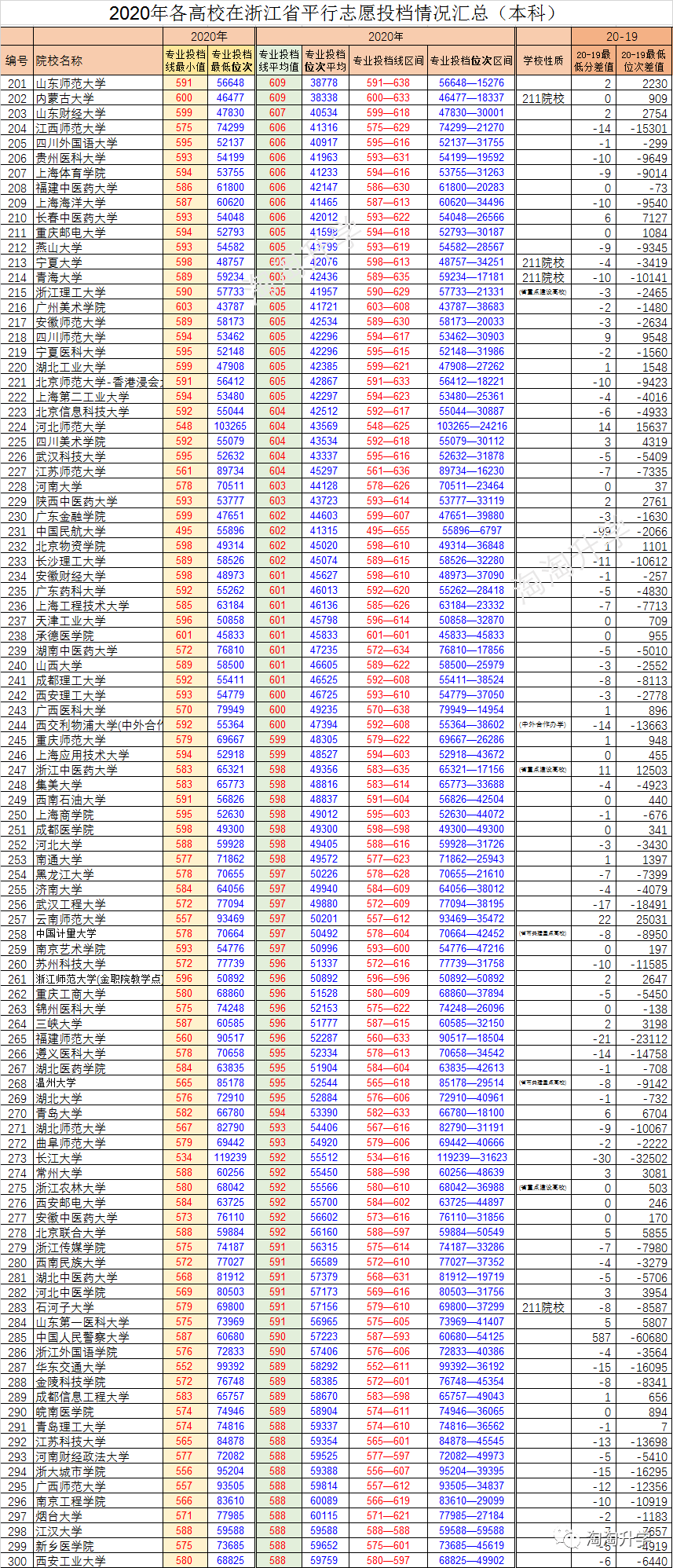 2020年浙江高校全国_我校学子喜获2020年全国大学生英语竞赛浙江赛区总