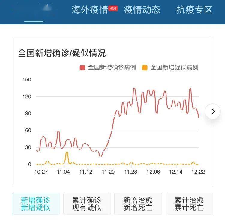 疫情加快人口普查_印度疫情贫困人口(2)