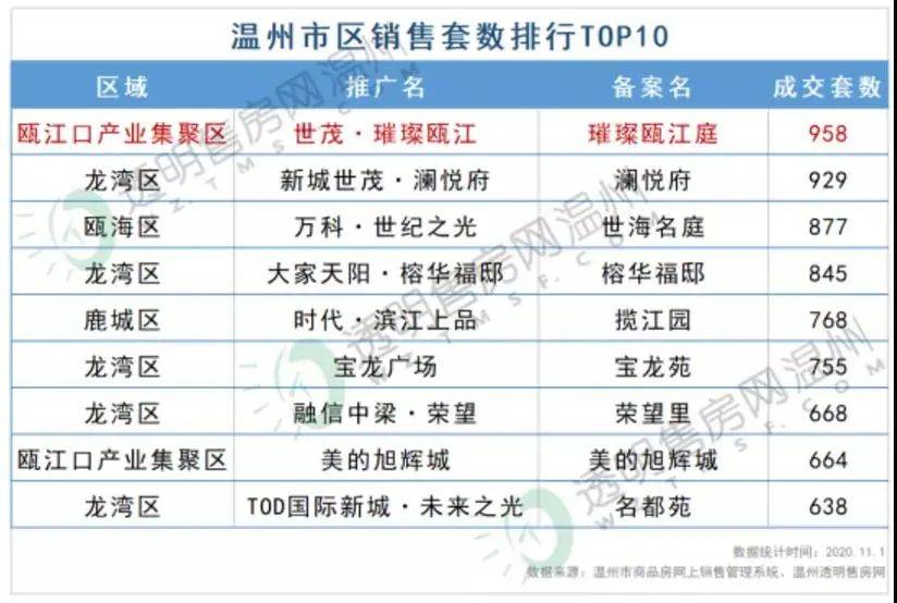 瑞安多少人口_揭露 这个黑心开发商,瑞安很多人关注这个楼盘(3)