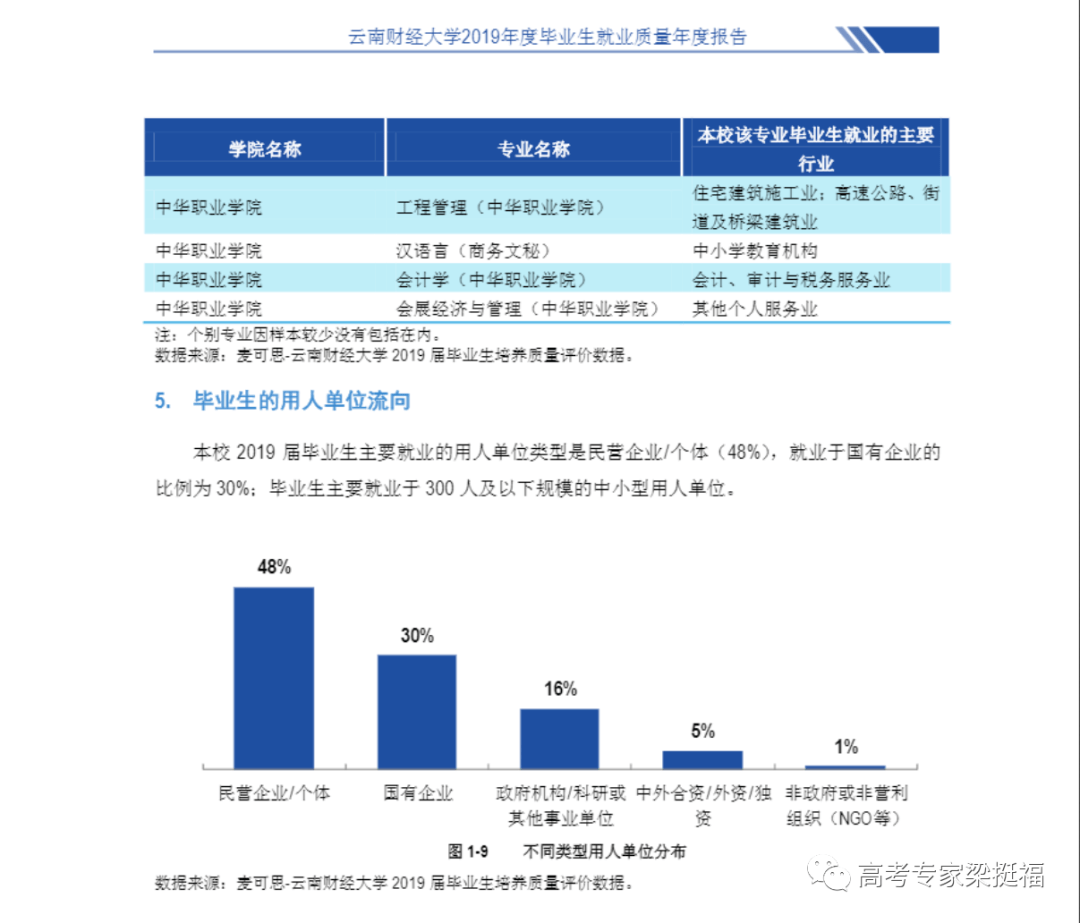 三支一扶是什么好就业的专业 6c6691700e7b406ab110640d0a030937.png