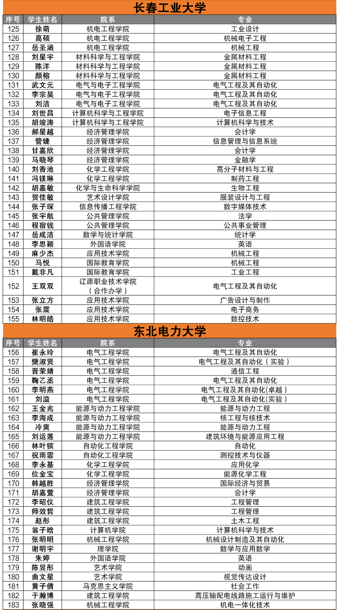 吉林省榆树市人口总数_吉林省榆树市图片(2)