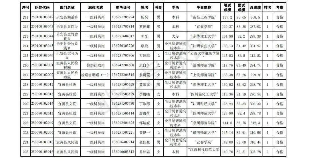 抚州市2020出生人口_抚州市地图