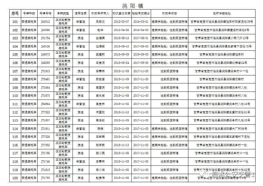 莘县王铺人口多少_聊城莘县王奉照片(3)