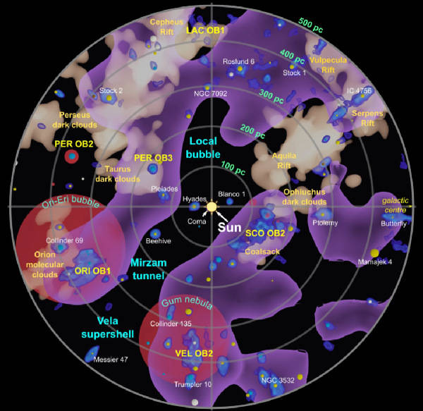 恒星|宇宙开发商在太阳城区外“建房”