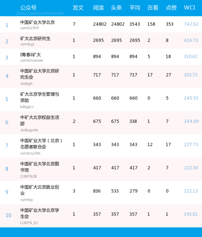 美国传媒研究生排名_美国著名艳星排名前10(2)