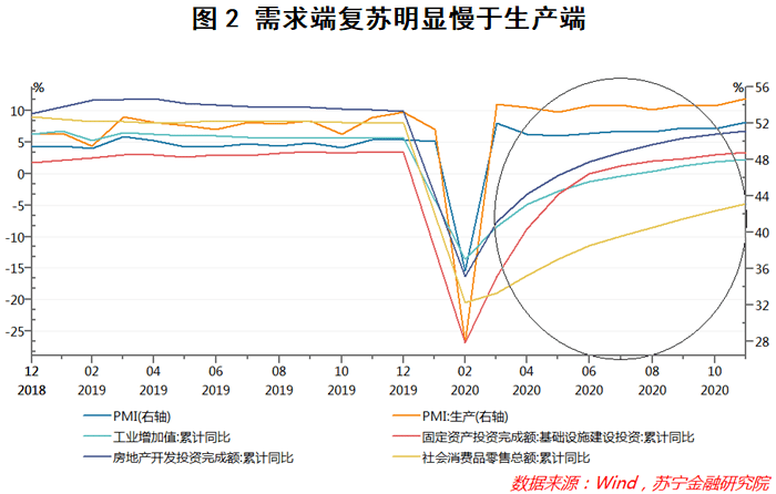 amos需要控制人口学变量吗_人口学变量直方图