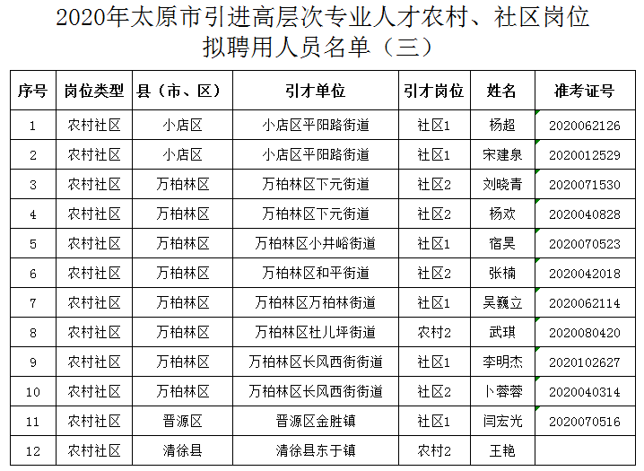 中国社区人口排名_中国省人口排名图片