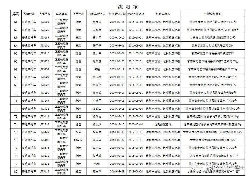 莘县王铺人口多少_聊城莘县王奉照片(3)