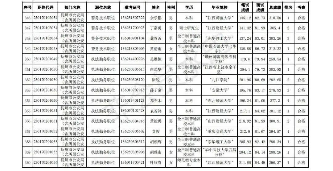 抚州市2020出生人口_抚州市地图