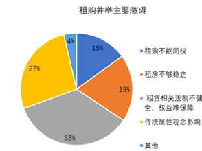 租过房子人口调查会问嘛_人口老龄化图片(2)