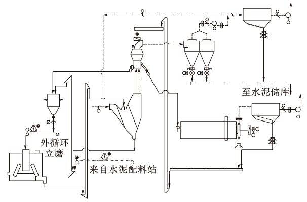 技术不同粉磨工艺水泥颗粒分布参数的计算与对比分析