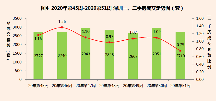 2020深圳宝安GDP倒数第一_解析天津上半年GDP 增速全国倒数第一 但已开始复苏(3)