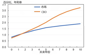 教育占gdp比重_到2025年南昌数字经济规模占GDP比重将达50%