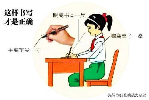 坐如钟,行如风,正确看书写字姿势对矫正视力的关键作用