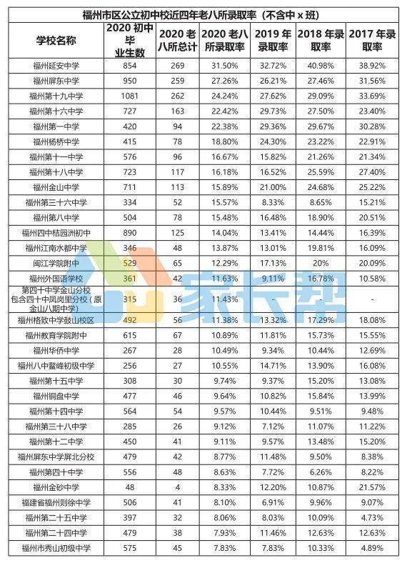 赣州中心城区人口数量2020_赣州中心城区规划图