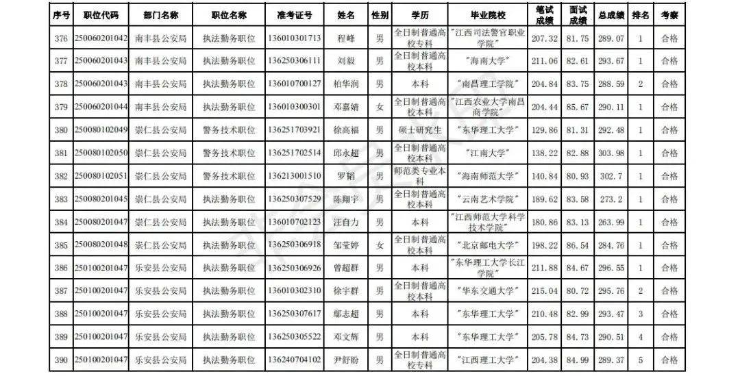 抚州市2020出生人口_抚州市地图