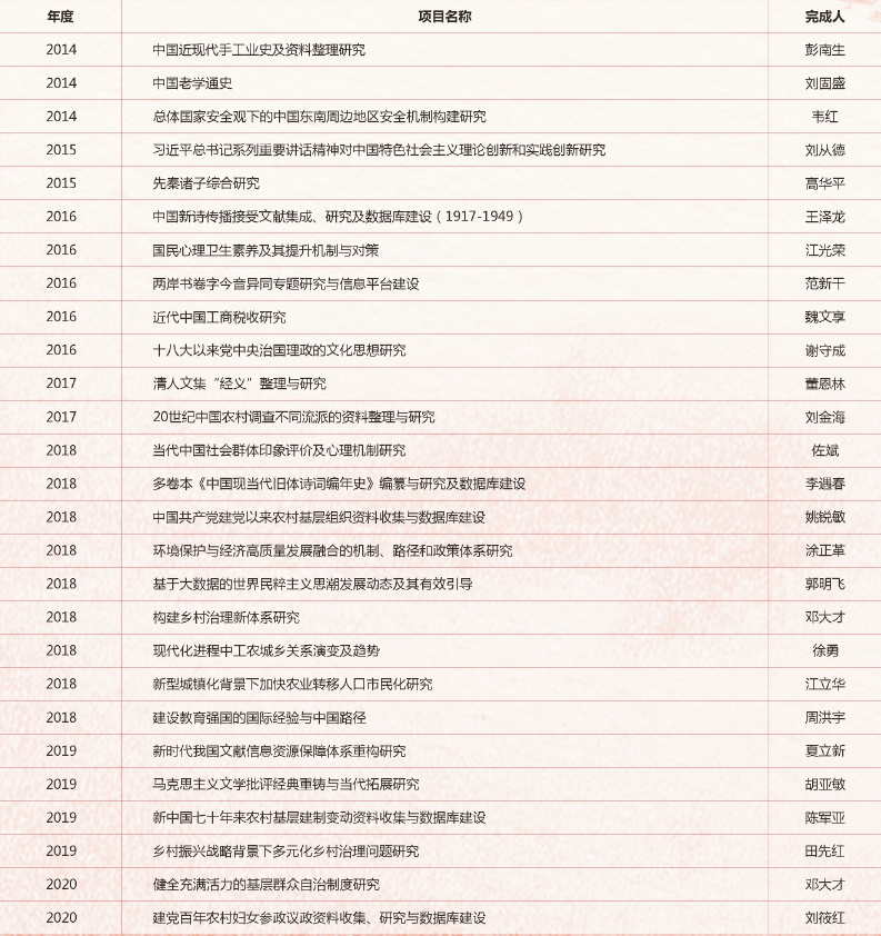 软科2020版大学排名_2020软科中国大学文科实力排名出炉!武大、华师名列