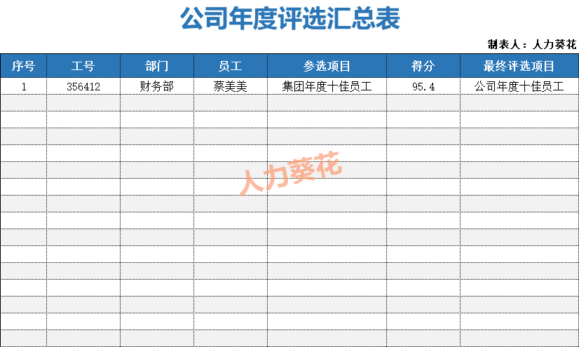 年度优秀员工评选方案doc